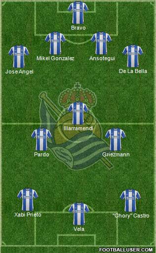 Real Sociedad S.A.D. Formation 2012