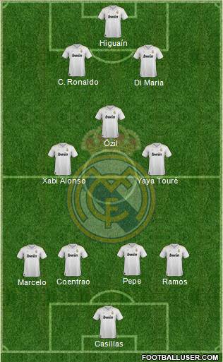 Real Madrid C.F. Formation 2012