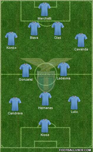 S.S. Lazio Formation 2012