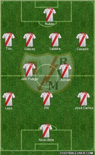 Rayo Vallecano de Madrid S.A.D. Formation 2012