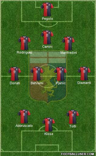 Genoa Formation 2012