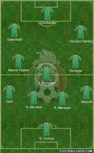 Mexico Formation 2012