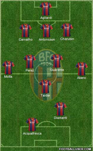 Bologna Formation 2012