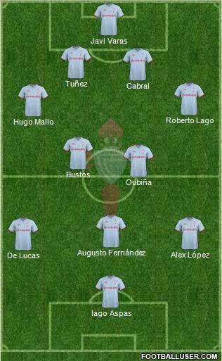 R.C. Celta S.A.D. Formation 2012