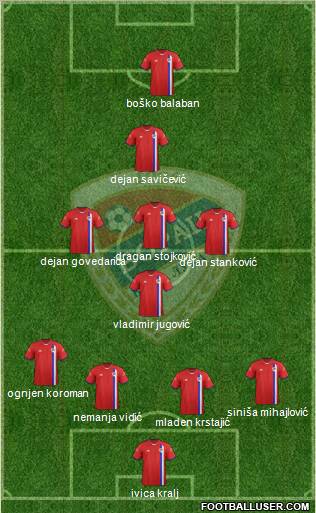 FK Borac Banja Luka Formation 2012