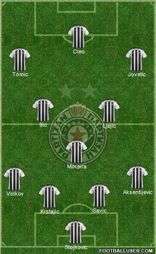 FK Partizan Beograd Formation 2012