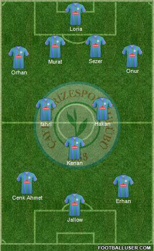 Çaykur Rizespor Formation 2012