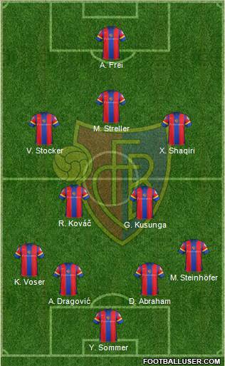 FC Basel Formation 2012