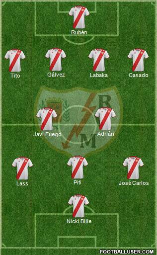 Rayo Vallecano de Madrid S.A.D. Formation 2012