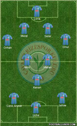 Çaykur Rizespor Formation 2012