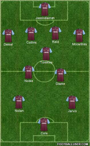 West Ham United Formation 2012