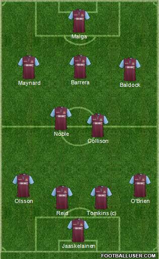 West Ham United Formation 2012