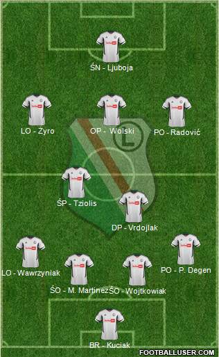 Legia Warszawa Formation 2012