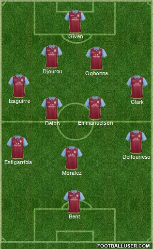 Aston Villa Formation 2012