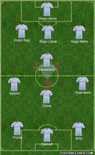 R.C. Celta S.A.D. Formation 2012