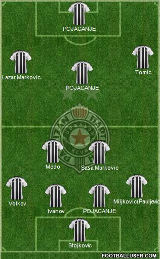 FK Partizan Beograd Formation 2012