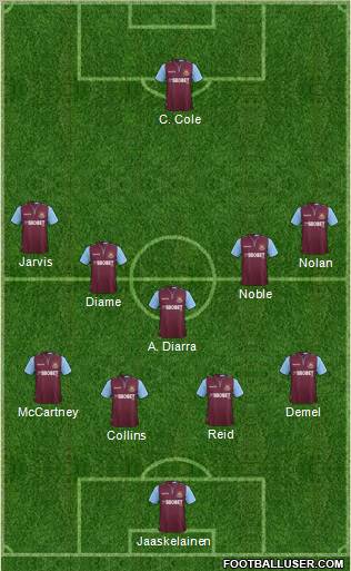 West Ham United Formation 2012