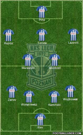 Lech Poznan Formation 2012