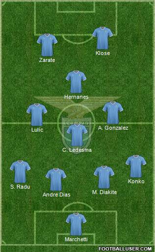 S.S. Lazio Formation 2012