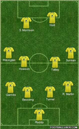 Norwich City Formation 2012