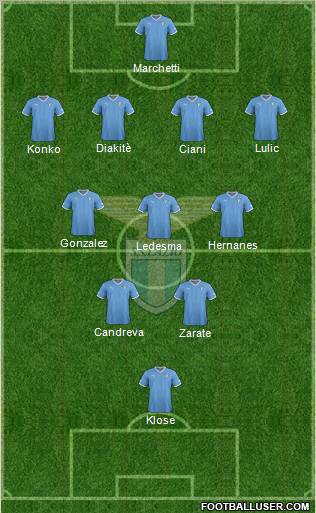 S.S. Lazio Formation 2012