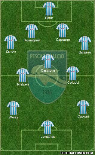 Pescara Formation 2012