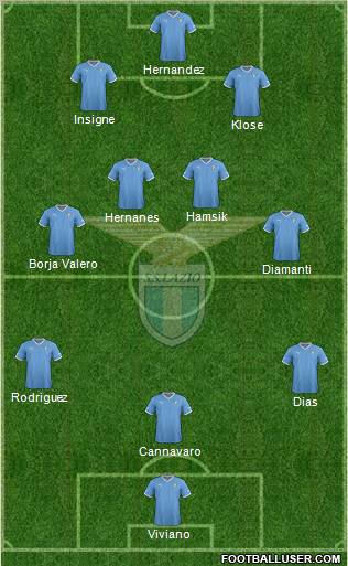 S.S. Lazio Formation 2012