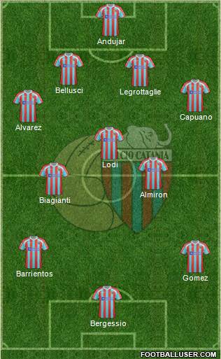 Catania Formation 2012