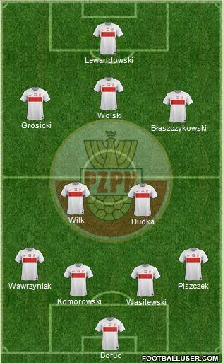 Poland Formation 2012