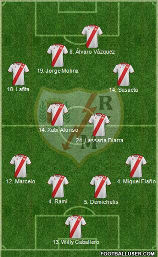 Rayo Vallecano de Madrid S.A.D. Formation 2012