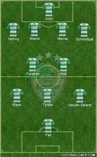 SpVgg Greuther Fürth Formation 2012