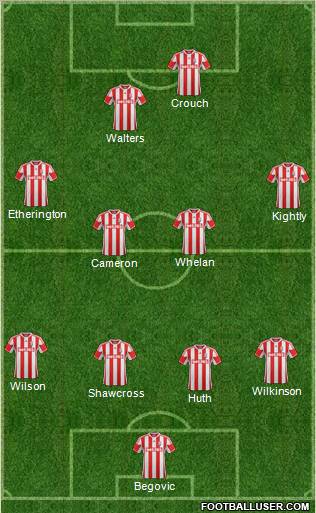 Stoke City Formation 2012