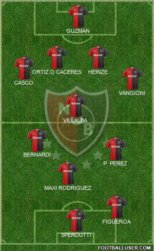 Newell's Old Boys Formation 2012