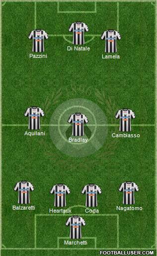 Udinese Formation 2012