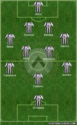 Udinese Formation 2012