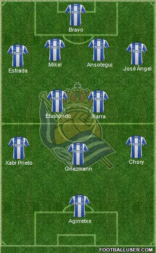 Real Sociedad S.A.D. Formation 2012