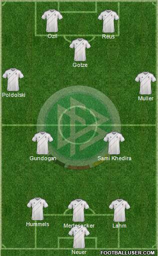 Germany Formation 2012