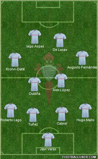 R.C. Celta S.A.D. Formation 2012