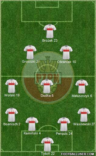 Poland Formation 2012