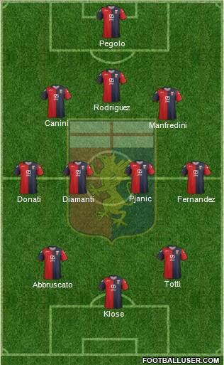 Genoa Formation 2012