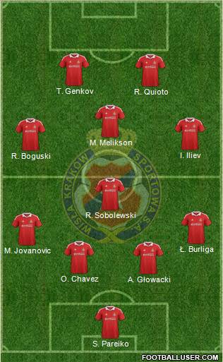 Wisla Krakow Formation 2012