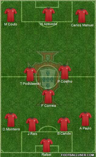 Portugal Formation 2012