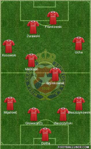 Wisla Krakow Formation 2012