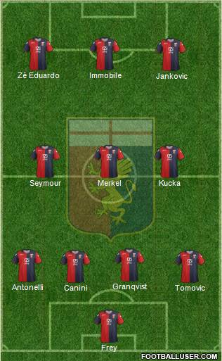 Genoa Formation 2012