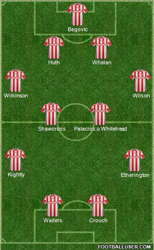 Stoke City Formation 2012