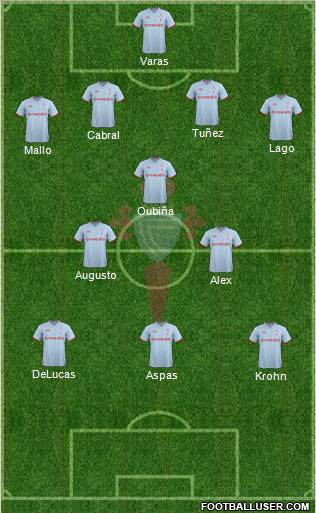 R.C. Celta S.A.D. Formation 2012