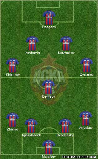 CSKA Moscow Formation 2012