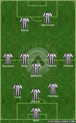 Udinese Formation 2012