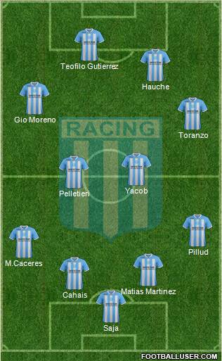 Racing Club Formation 2012