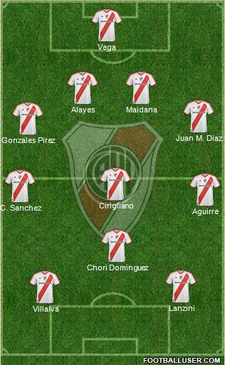 River Plate Formation 2012